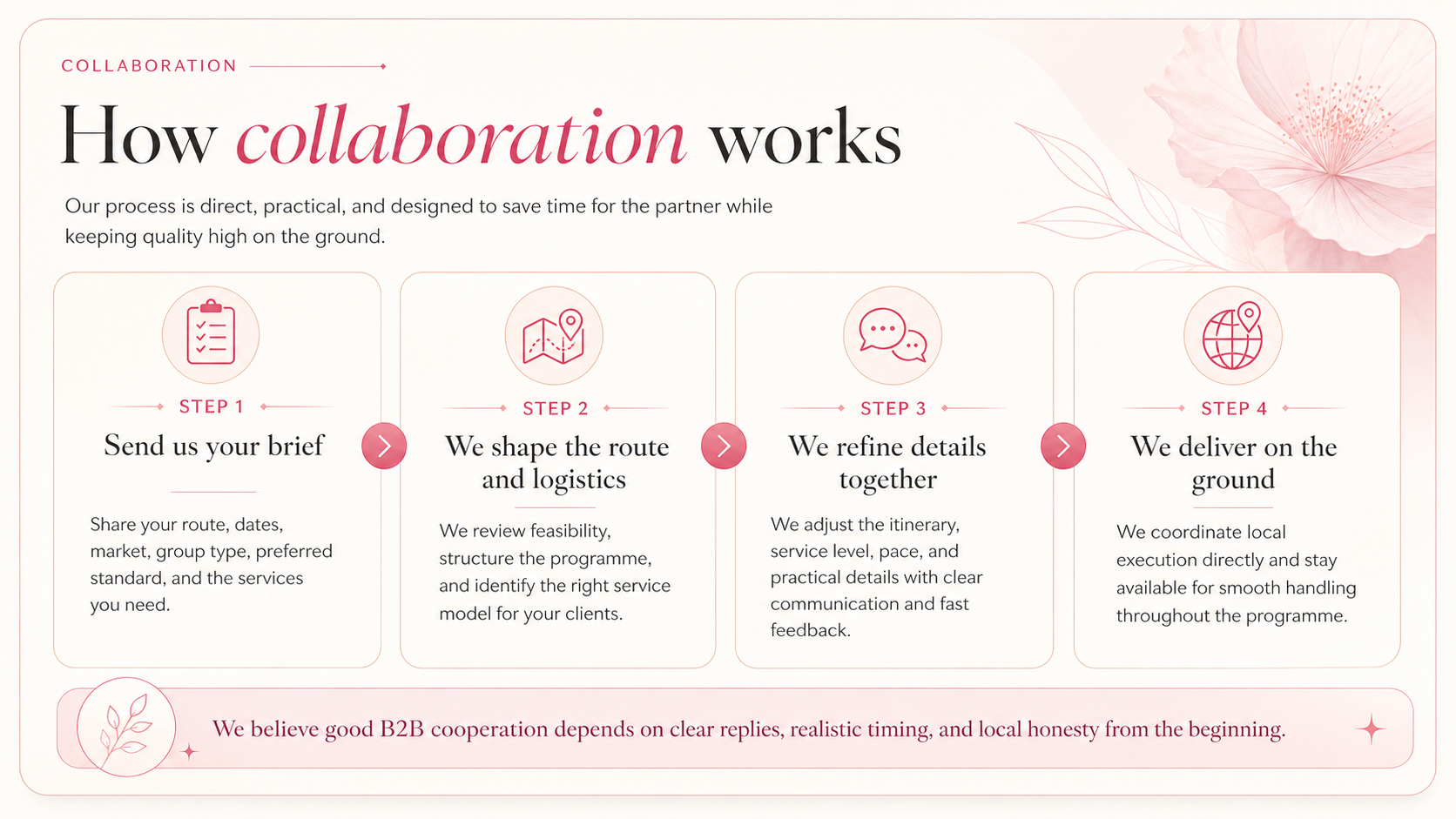 How collaboration works: send us your brief, we shape the route and logistics, we refine details together, and we deliver on the ground.